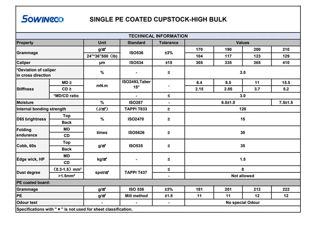 Paper 's Technical index