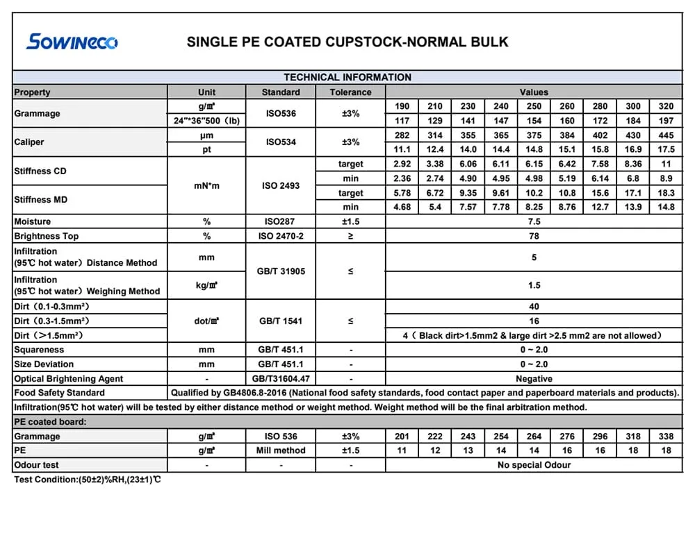 Paper's technical index
