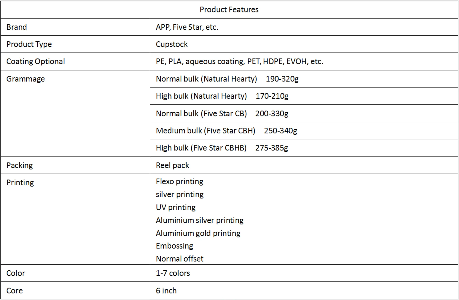 Technical index of paper material