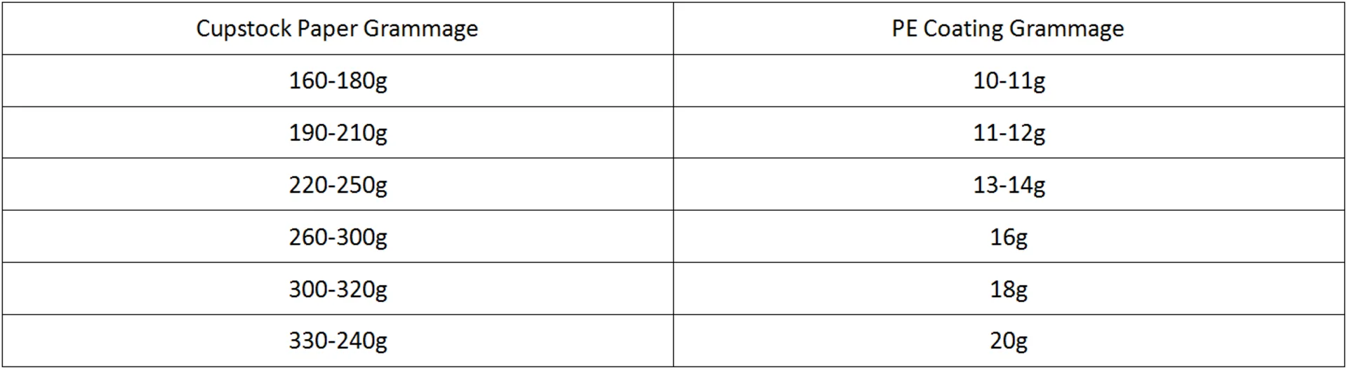Technical index of coating paper